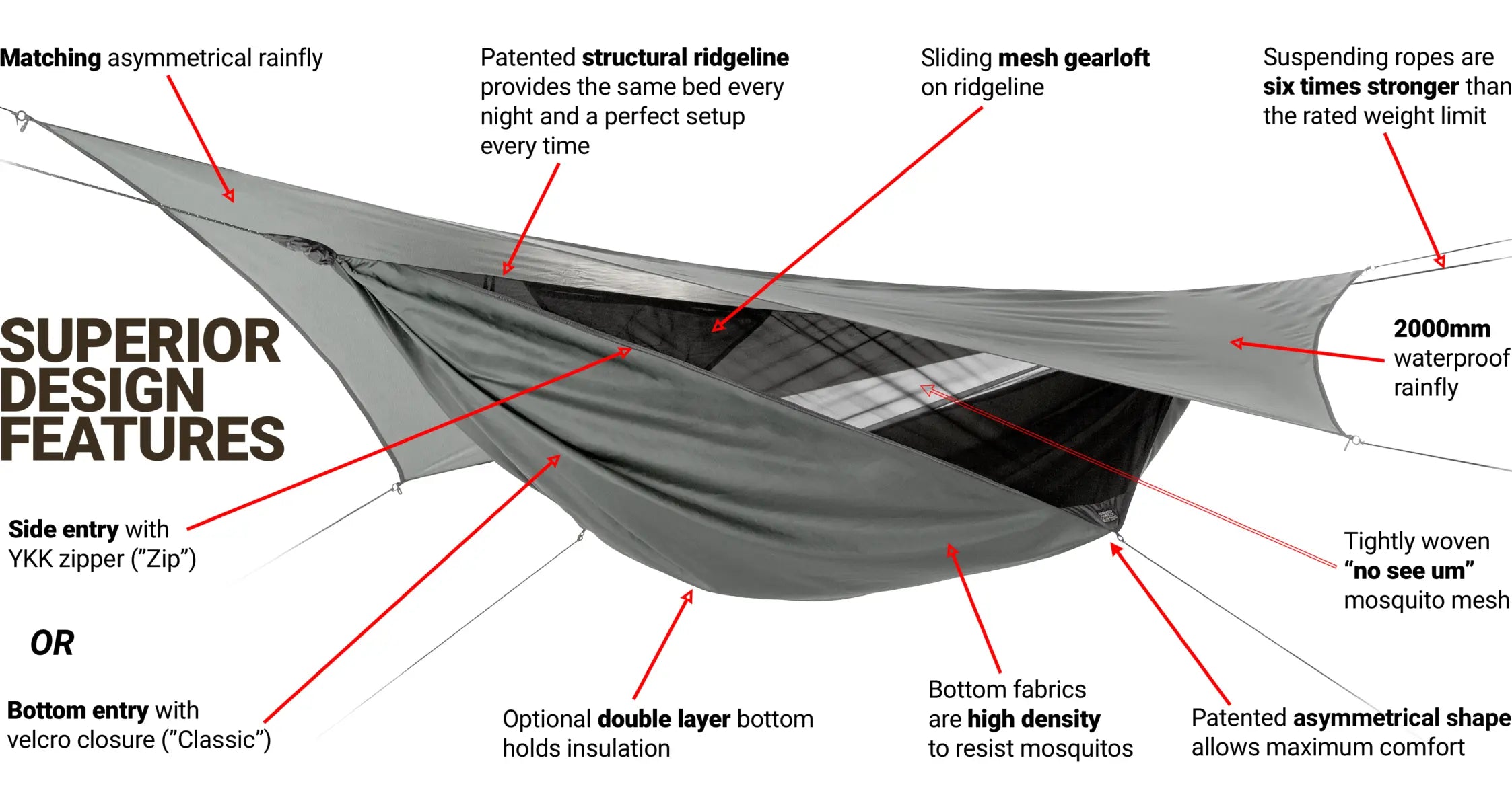 hammock features diagram
